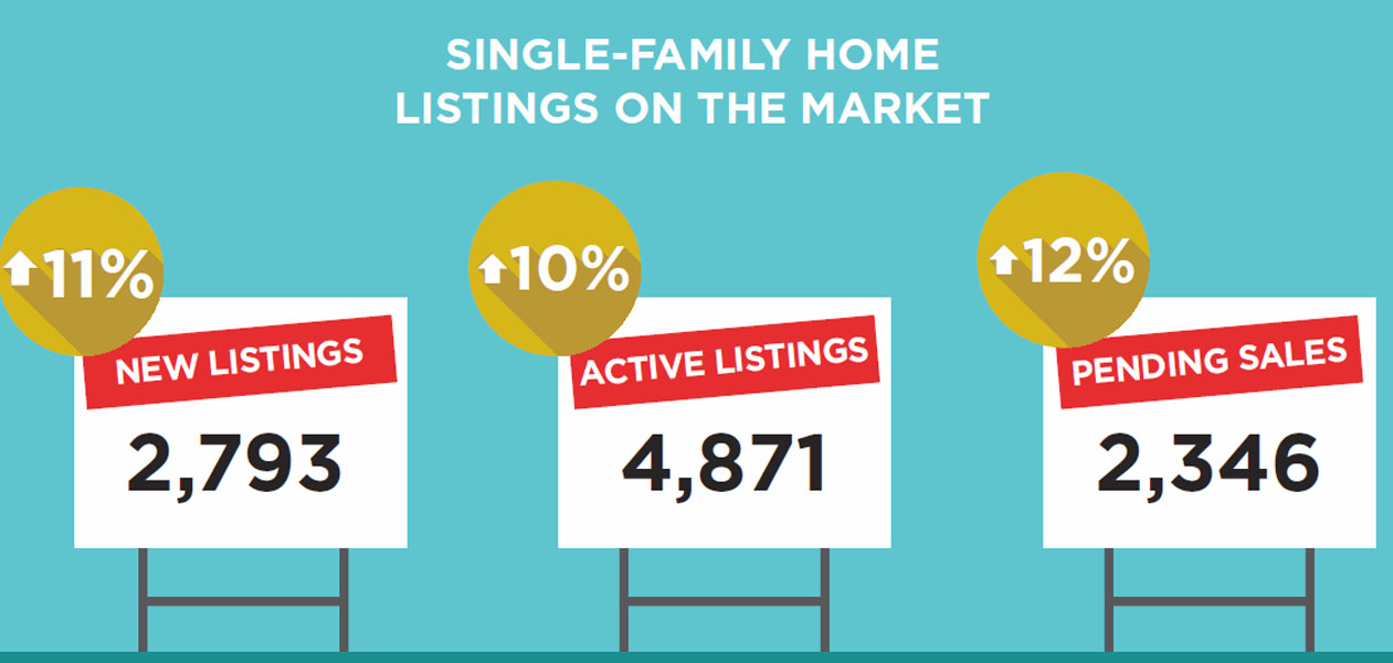 Austin Real Estate Market Report February 2016