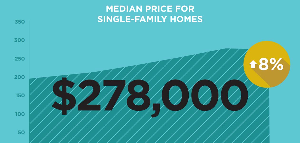 Austin Real Estate Market Report March 2016