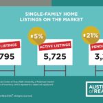 Austin Real Estate Statistics Infographic May 2016 3